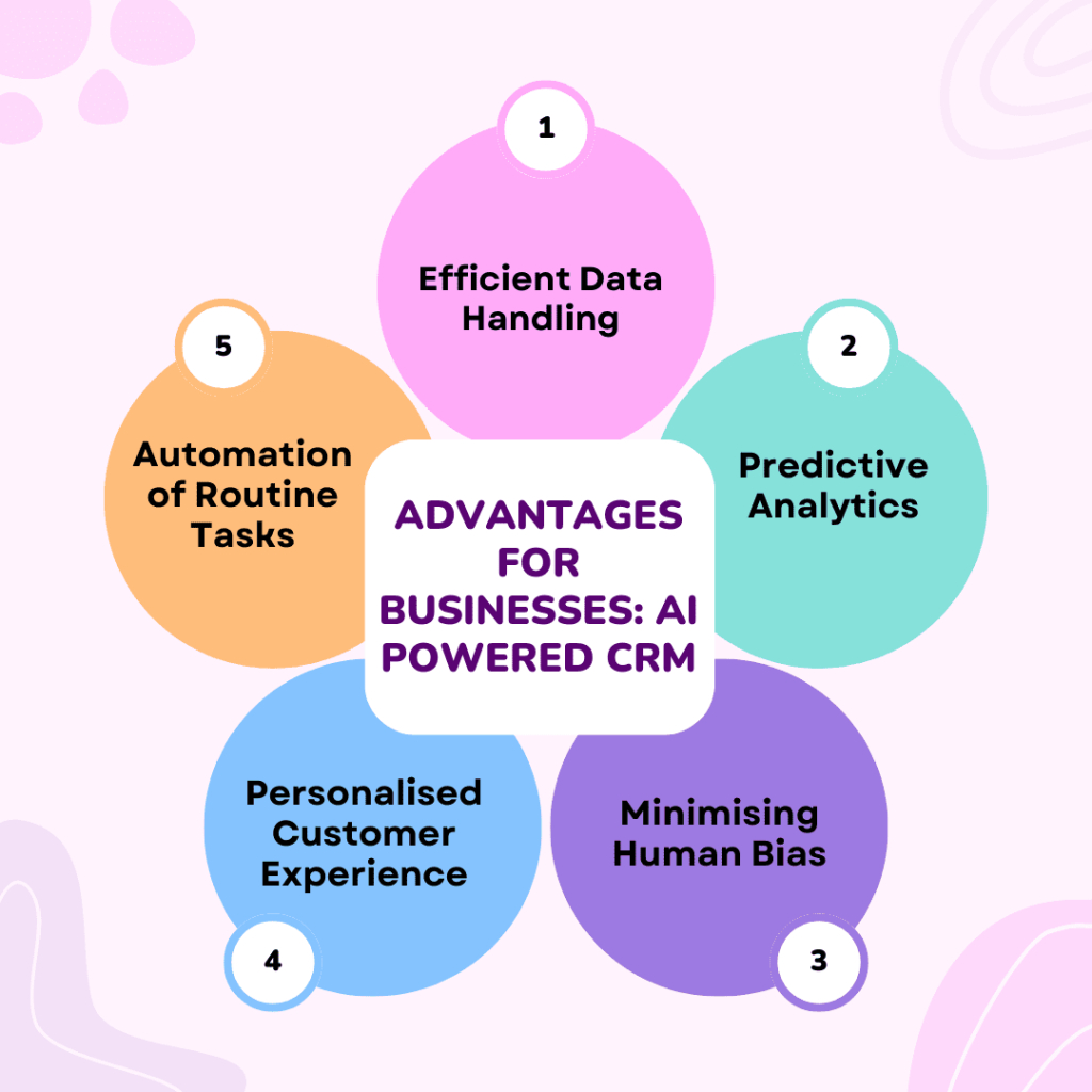 AI Powered CRM