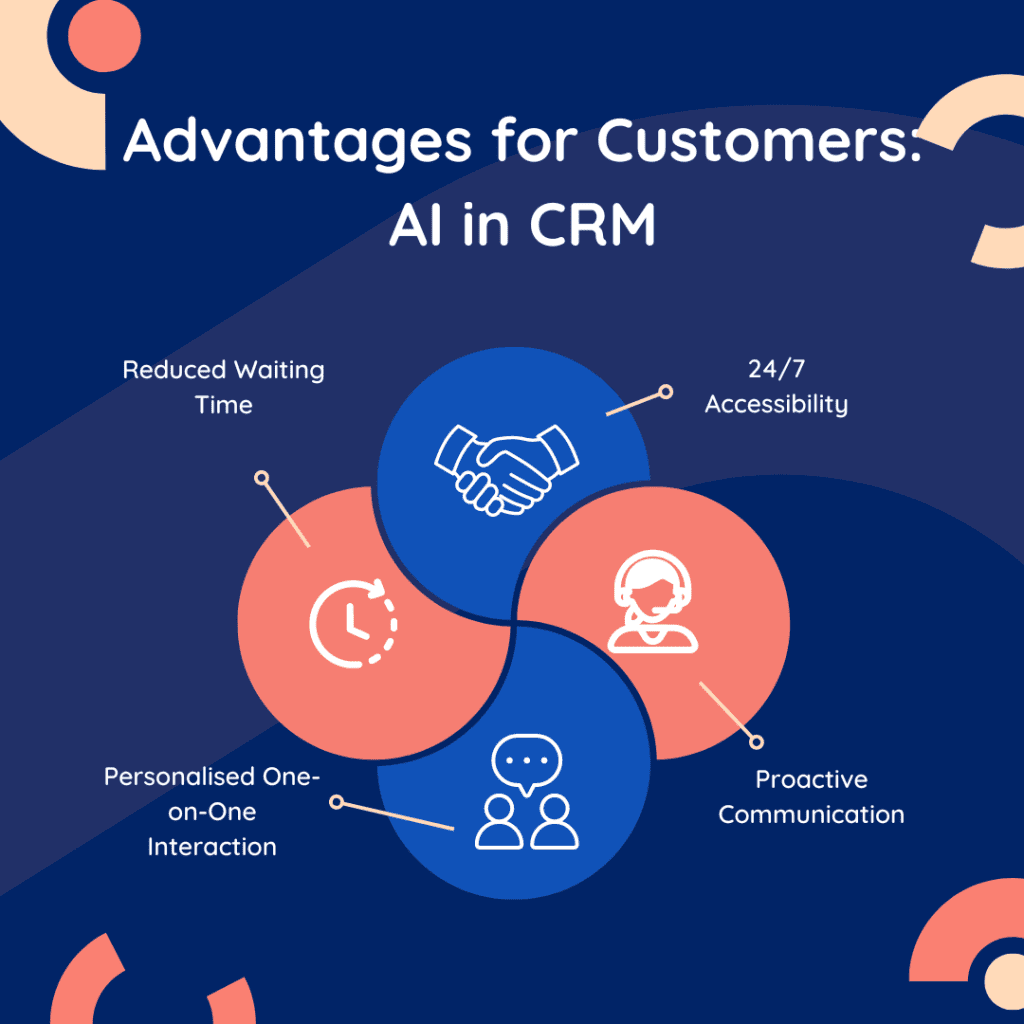 AI Powered CRM