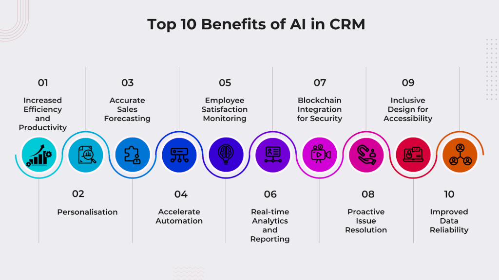 AI Powered CRM